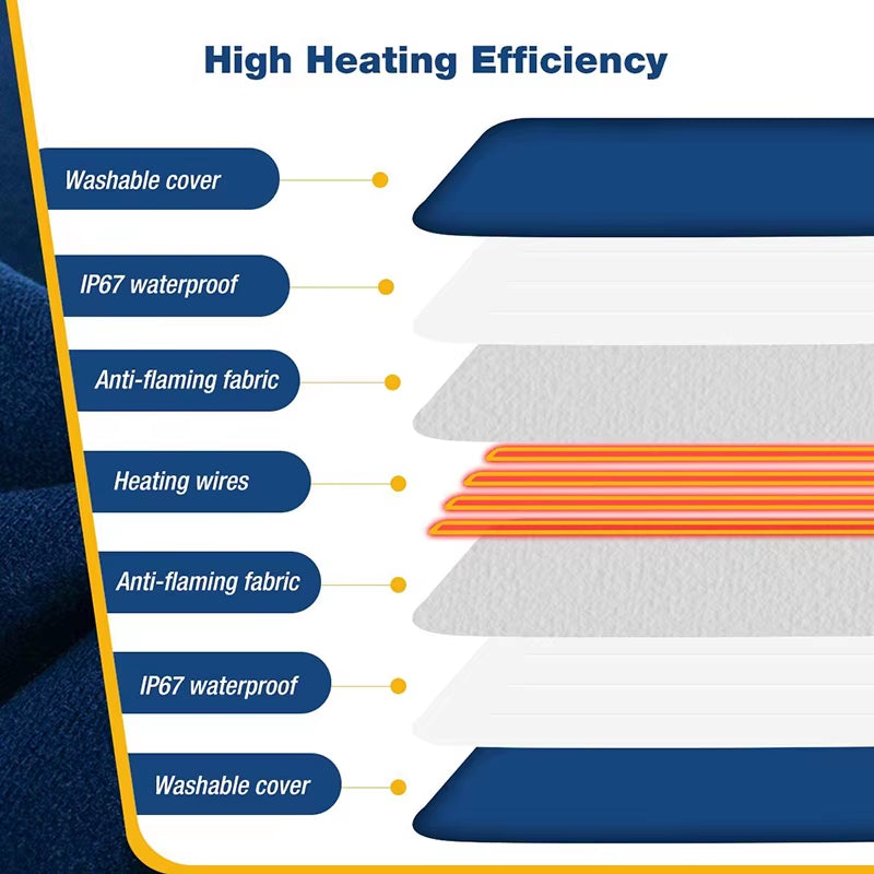 Electric Pet Heating Pad Cosy Removable Cover Waterproof Dog Bed Mat 7 Level Adjustable Temperature Chew Resistant Cord